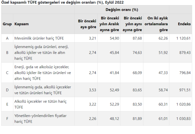 Enflasyon rakamları belli oldu