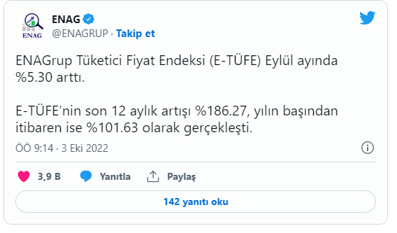ENAG'a göre yıllık enflasyon yüzde 186