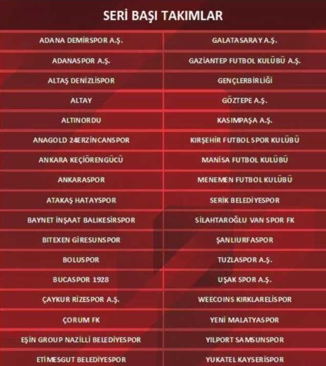 Galatasaray'ın kupadaki rakibi belli oldu