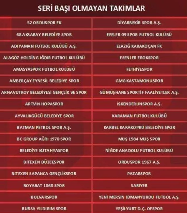 Galatasaray'ın kupadaki rakibi belli oldu