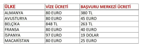 Schengen sisteminde reform çağrısı kabul edildi