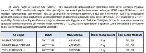 SPK'dan 2 hissede 18 kişiye işlem yasağı geldi