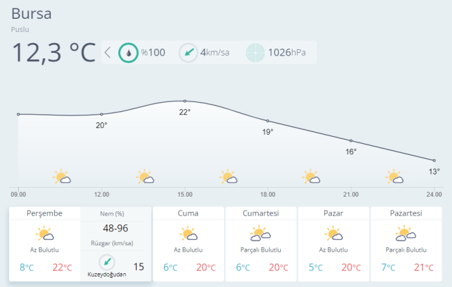Meteoroloji'den yeni açıklama: Yazdan kalma hava
