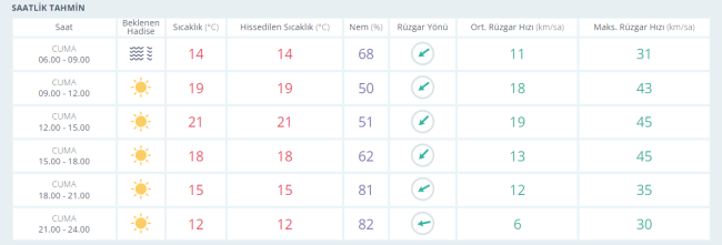 Meteoroloji uyardı! Hafta sonu sıcaklıklar...
