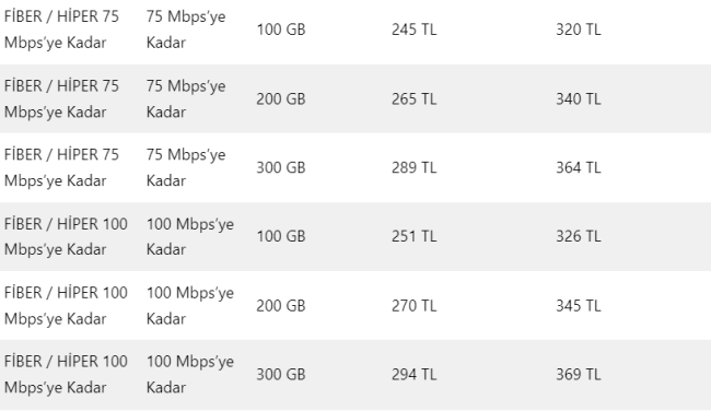 Türk Telekom, internet tarifelerine zam yaptı