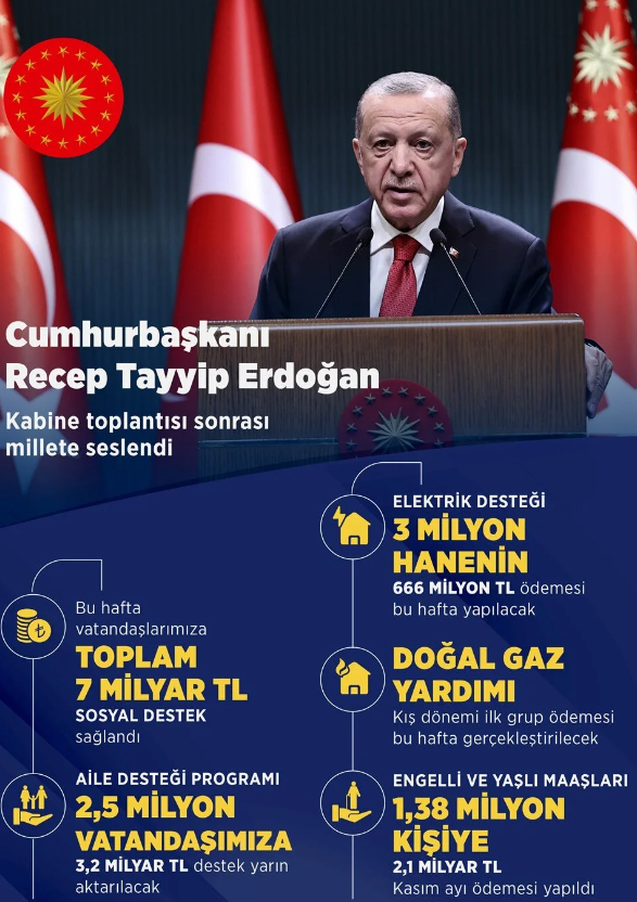 Cumhurbaşkanı Erdoğan: Hak ve özgürlükleri oylamaya götürmek istemeyiz