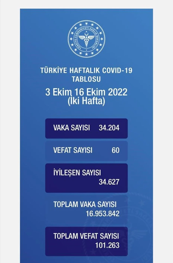 Koronavirüs tablosu açıklandı