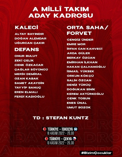 Türkiye A Milli Takımı'nın kadrosu belli oldu