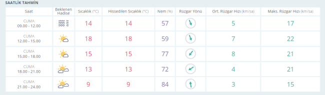 Meteoroloji'den birçok il için kar uyarısı!