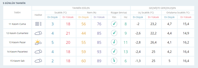 Meteoroloji'den birçok il için kar uyarısı!