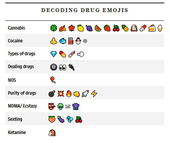 Gençlerin kullandığı emojiler deşifre edildi!