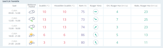 Meteoroloji'den birçok il için kar yağışı uyarısı!