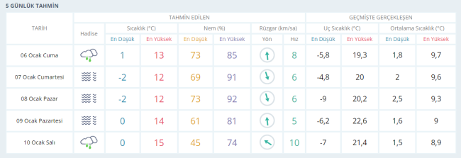 Meteoroloji'den birçok il için kar yağışı uyarısı!