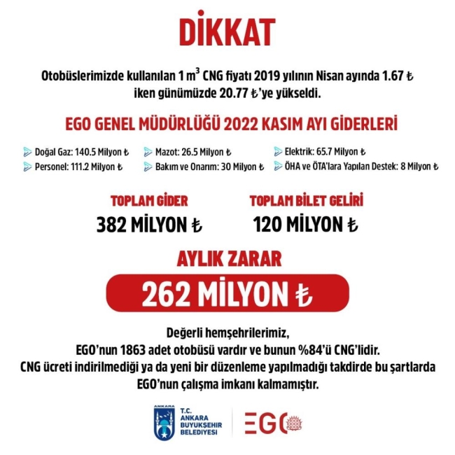 Ankara'da toplu ulaşıma zam geliyor