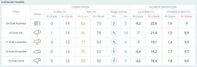 Kurak günler sona eriyor: Yağmur geliyor