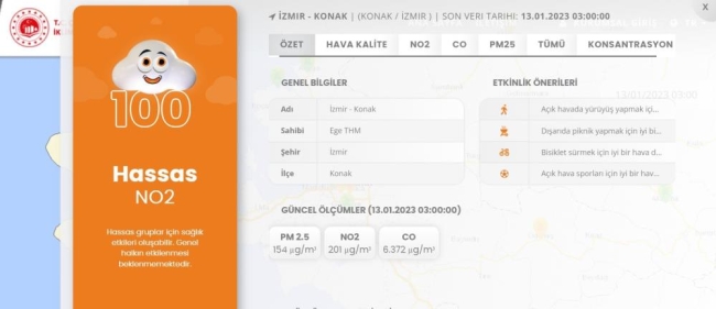 İzmir’de hava kirliliği alarmı: Nefes alamıyorlar