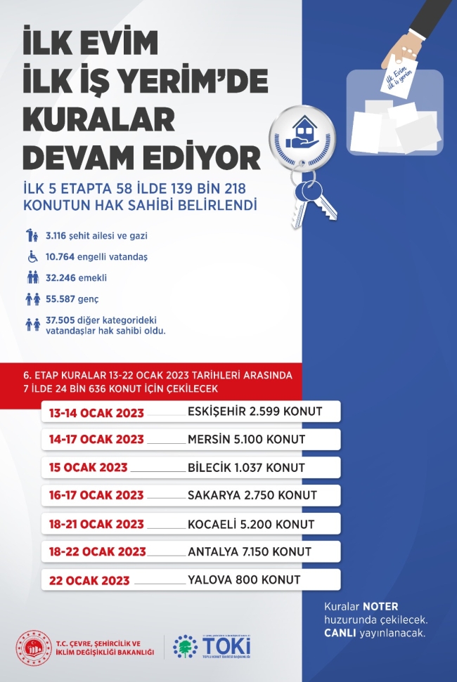 58 ilde konut kura çekimi tamamlandı