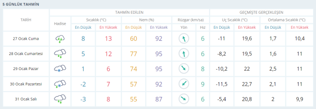 Meteoroloji'den birçok il için uyarı!