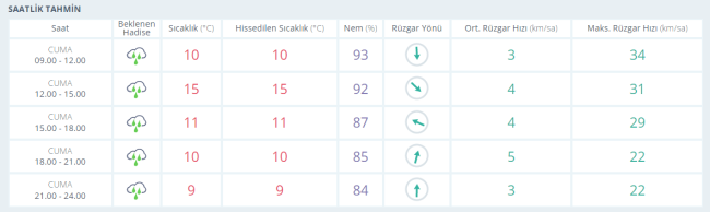 Meteoroloji'den birçok il için uyarı!