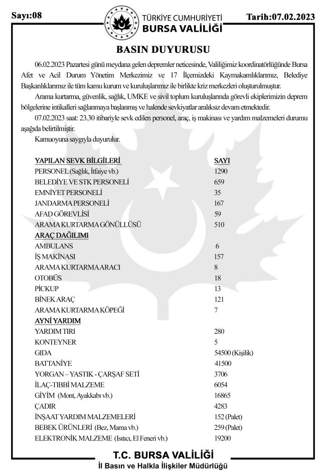 Bursalılar depremzedeler için tek yürek oldu