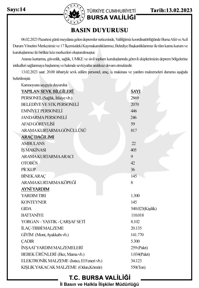 Bursa'dan deprem bölgesine 1300 yardım tırı