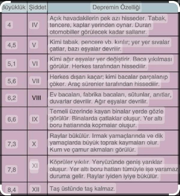Prof. Dr. Sözbilir: Depremler, 11 şiddeti düzeyinde hasara yol açtı