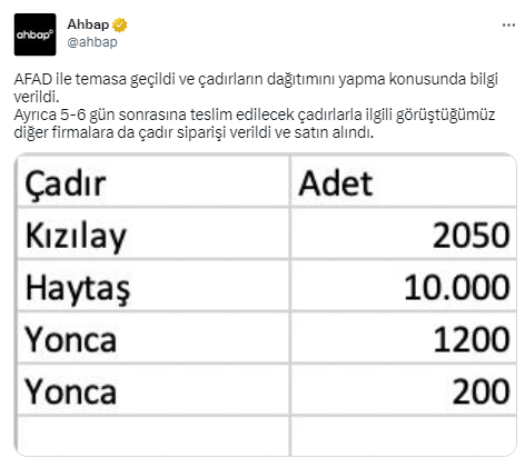 Kızılay skandalında yeni gelişme: Biz de satın aldık!