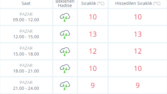 Bursalılar dışarı çıkarken dikkat! 3 gün boyunca...