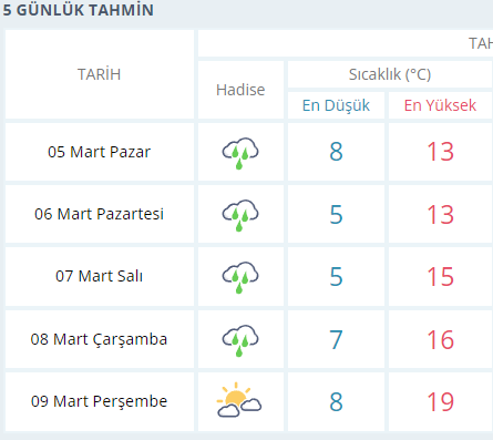 Bursalılar dışarı çıkarken dikkat! 3 gün boyunca...