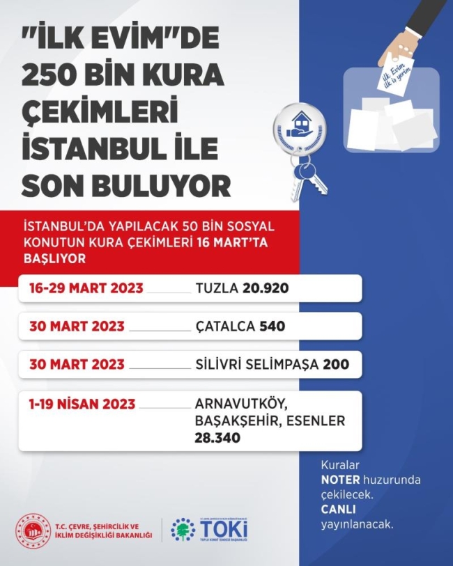 "İlk Evim" kura çekimlerinde sıra İstanbul'a geldi