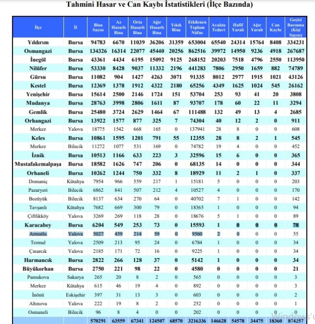 Bursa'nın deprem karnesi: Ne kadar can kaybı olur?