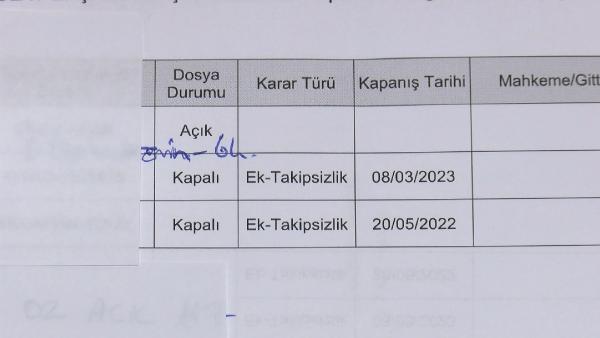 Kadınlar Günü'nde öldürülmüştü: Kan donduran detay!