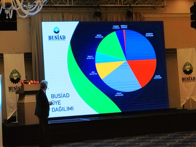 Bursa tarım, turizm ve sanayisiyle öncü olacak