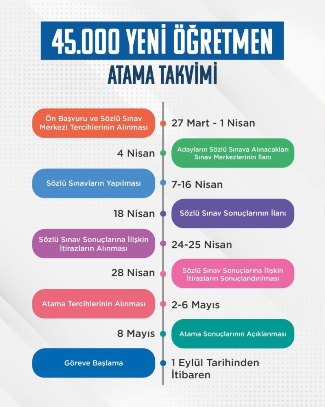 45 bin yeni öğretmen ataması için tarihler belli oldu!