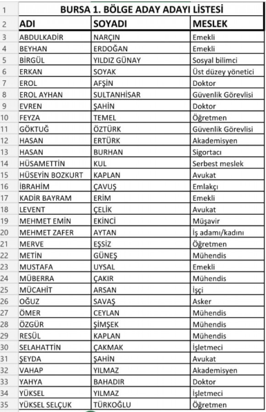 İşte İYİ Parti Bursa milletvekili aday adayları