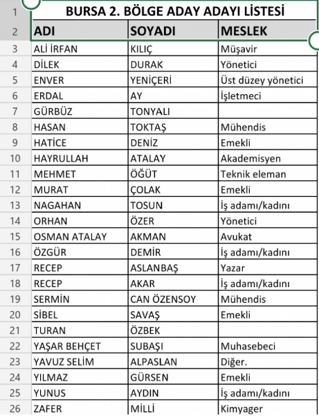 İşte İYİ Parti Bursa milletvekili aday adayları