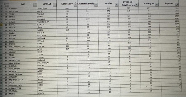 İYİ Parti'de sayım tamamlandı! İşte sonuçlar