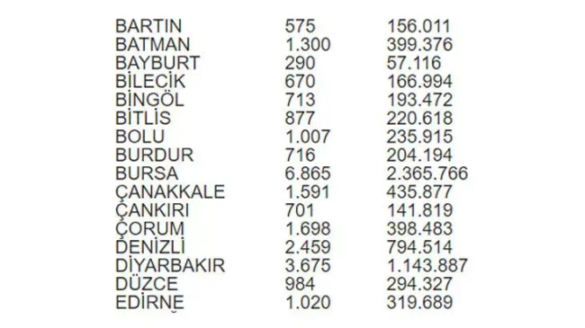 Hangi ilde kaç seçmen oy kullanacak?