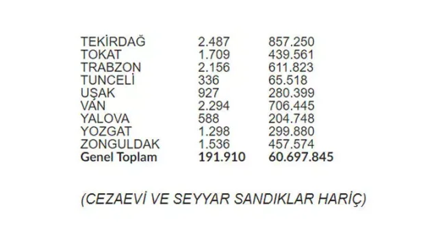 Hangi ilde kaç seçmen oy kullanacak?