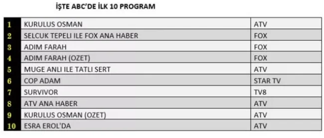 26 Nisan Çarşamba reyting sonuçları açıklandı