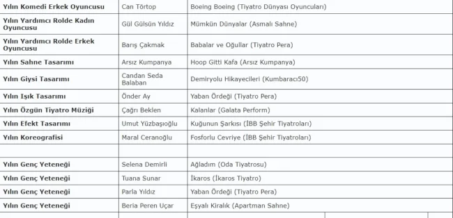 9. Ekin Yazın Dostları Tiyatro Ödülleri'ni kazananlar belli oldu