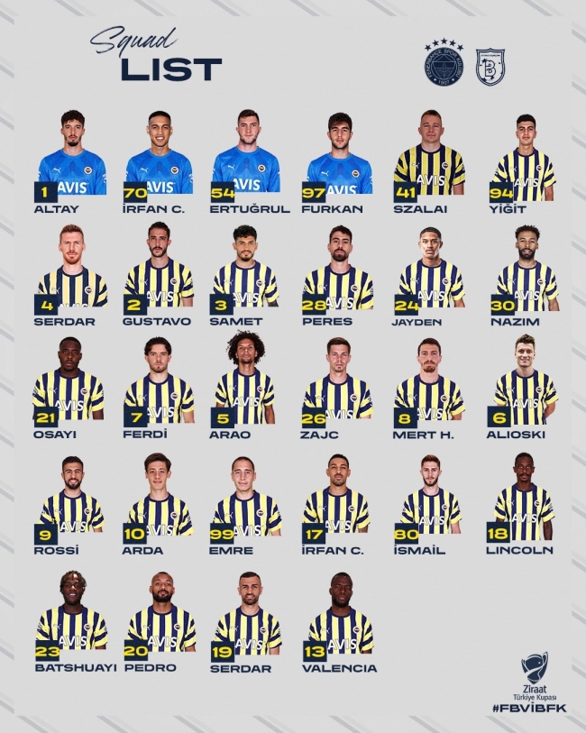 Fenerbahçe’nin, Başakşehir maçı kamp kadrosu belli oldu