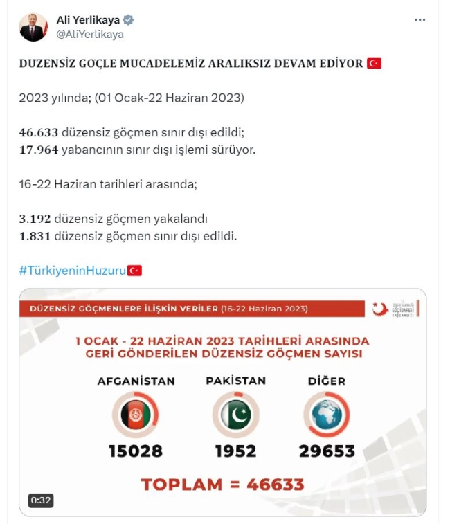 Bakan Yerlikaya: "46 bin 633 düzensiz göçmen sınır dışı edildi"