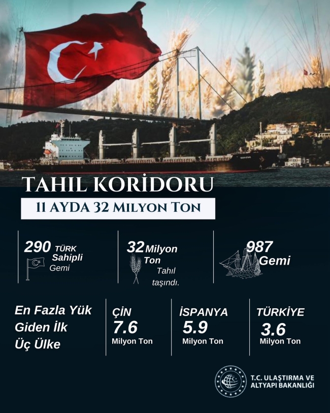 Bakan Uraloğlu: "Türkiye en fazla tahılın taşındığı 3’üncü ülke oldu"