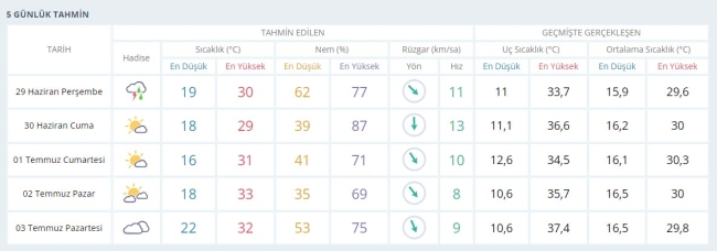 Bayramın ikinci gününe dikkat! Bursa'da hava nasıl olacak?