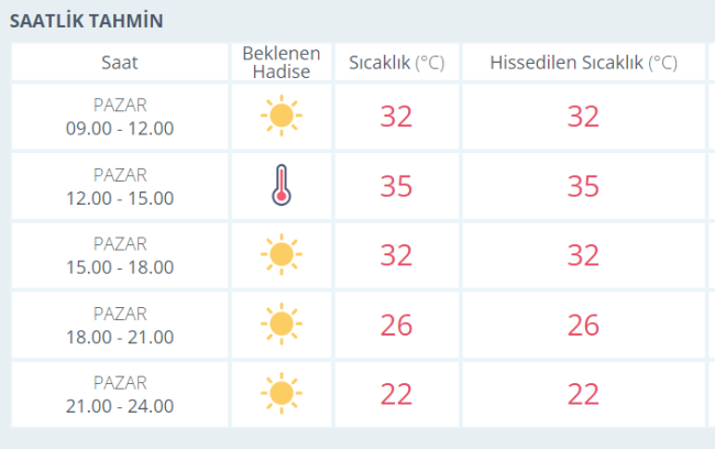 Bursa yine yanacak!