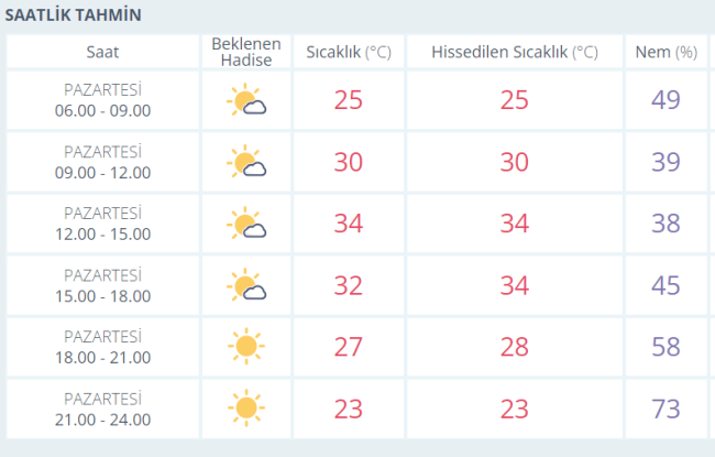 Meteoroloji saat verdi! Bu illerde yaşayanlar dikkat