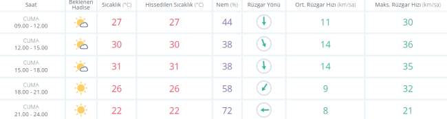 Bursalılara hafta sonu uyarısı geldi! 28 Temmuz 2023 Cuma