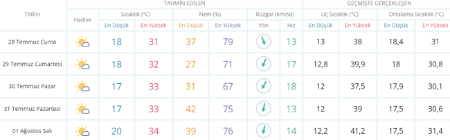 Bursalılara hafta sonu uyarısı geldi! 28 Temmuz 2023 Cuma