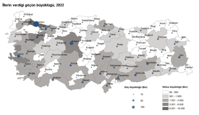 En çok göç alan iller açıklandı